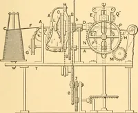 An illustration from Mechanical appliances, mechanical movements and novelties of construction; a complete work and a continuation, as a second volume, of the author's book entitled "Mechanical movements, powers and devices" ... including an explanatory chapter on the leading conceptions of perpetual motion existing during the past three centuries (1910)