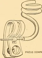 An illustration from Mechanical appliances, mechanical movements and novelties of construction; a complete work and a continuation, as a second volume, of the author's book entitled "Mechanical movements, powers and devices" ... including an explanatory chapter on the leading conceptions of perpetual motion existing during the past three centuries (1910)