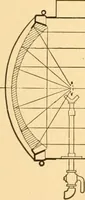 An illustration from Mechanical appliances, mechanical movements and novelties of construction; a complete work and a continuation, as a second volume, of the author's book entitled "Mechanical movements, powers and devices" ... including an explanatory chapter on the leading conceptions of perpetual motion existing during the past three centuries (1910)