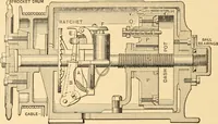 An illustration from Mechanical appliances, mechanical movements and novelties of construction; a complete work and a continuation, as a second volume, of the author's book entitled "Mechanical movements, powers and devices" ... including an explanatory chapter on the leading conceptions of perpetual motion existing during the past three centuries (1910)