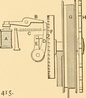Picture 287 of 701 from Mechanical appliances, mechanical movements and novelties of construction; a complete work and a continuation, as a second volume, of the author's book entitled "Mechanical movements, powers and devices" ... including an explanatory chapter on the leading conceptions of perpetual motion existing during the past three centuries (1910), leaf 173