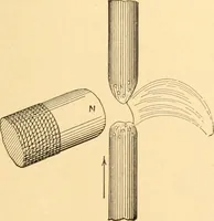 An illustration from Mechanical appliances, mechanical movements and novelties of construction; a complete work and a continuation, as a second volume, of the author's book entitled "Mechanical movements, powers and devices" ... including an explanatory chapter on the leading conceptions of perpetual motion existing during the past three centuries (1910)