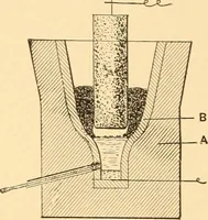 An illustration from Mechanical appliances, mechanical movements and novelties of construction; a complete work and a continuation, as a second volume, of the author's book entitled "Mechanical movements, powers and devices" ... including an explanatory chapter on the leading conceptions of perpetual motion existing during the past three centuries (1910)