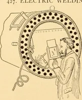 Picture 296 of 701 from Mechanical appliances, mechanical movements and novelties of construction; a complete work and a continuation, as a second volume, of the author's book entitled "Mechanical movements, powers and devices" ... including an explanatory chapter on the leading conceptions of perpetual motion existing during the past three centuries (1910), leaf 177