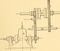 An illustration from Mechanical appliances, mechanical movements and novelties of construction; a complete work and a continuation, as a second volume, of the author's book entitled "Mechanical movements, powers and devices" ... including an explanatory chapter on the leading conceptions of perpetual motion existing during the past three centuries (1910)