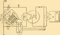 An illustration from Mechanical appliances, mechanical movements and novelties of construction; a complete work and a continuation, as a second volume, of the author's book entitled "Mechanical movements, powers and devices" ... including an explanatory chapter on the leading conceptions of perpetual motion existing during the past three centuries (1910)