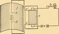 An illustration from Mechanical appliances, mechanical movements and novelties of construction; a complete work and a continuation, as a second volume, of the author's book entitled "Mechanical movements, powers and devices" ... including an explanatory chapter on the leading conceptions of perpetual motion existing during the past three centuries (1910)