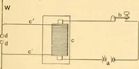 An illustration from Mechanical appliances, mechanical movements and novelties of construction; a complete work and a continuation, as a second volume, of the author's book entitled "Mechanical movements, powers and devices" ... including an explanatory chapter on the leading conceptions of perpetual motion existing during the past three centuries (1910)