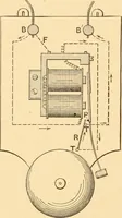 An illustration from Mechanical appliances, mechanical movements and novelties of construction; a complete work and a continuation, as a second volume, of the author's book entitled "Mechanical movements, powers and devices" ... including an explanatory chapter on the leading conceptions of perpetual motion existing during the past three centuries (1910)