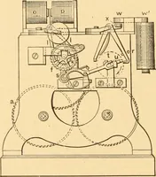 An illustration from Mechanical appliances, mechanical movements and novelties of construction; a complete work and a continuation, as a second volume, of the author's book entitled "Mechanical movements, powers and devices" ... including an explanatory chapter on the leading conceptions of perpetual motion existing during the past three centuries (1910)