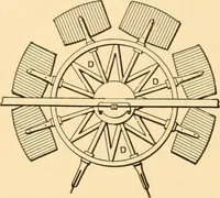 An illustration from Mechanical appliances, mechanical movements and novelties of construction; a complete work and a continuation, as a second volume, of the author's book entitled "Mechanical movements, powers and devices" ... including an explanatory chapter on the leading conceptions of perpetual motion existing during the past three centuries (1910)
