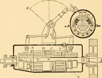 Picture 343 of 701 from Mechanical appliances, mechanical movements and novelties of construction; a complete work and a continuation, as a second volume, of the author's book entitled "Mechanical movements, powers and devices" ... including an explanatory chapter on the leading conceptions of perpetual motion existing during the past three centuries (1910), leaf 201