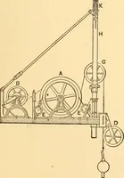 An illustration from Mechanical appliances, mechanical movements and novelties of construction; a complete work and a continuation, as a second volume, of the author's book entitled "Mechanical movements, powers and devices" ... including an explanatory chapter on the leading conceptions of perpetual motion existing during the past three centuries (1910)