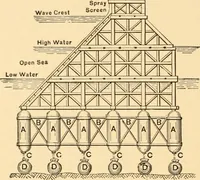 Picture 355 of 701 from Mechanical appliances, mechanical movements and novelties of construction; a complete work and a continuation, as a second volume, of the author's book entitled "Mechanical movements, powers and devices" ... including an explanatory chapter on the leading conceptions of perpetual motion existing during the past three centuries (1910), leaf 207