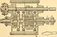 An illustration from Mechanical appliances, mechanical movements and novelties of construction; a complete work and a continuation, as a second volume, of the author's book entitled "Mechanical movements, powers and devices" ... including an explanatory chapter on the leading conceptions of perpetual motion existing during the past three centuries (1910)