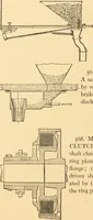 Picture 379 of 701 from Mechanical appliances, mechanical movements and novelties of construction; a complete work and a continuation, as a second volume, of the author's book entitled "Mechanical movements, powers and devices" ... including an explanatory chapter on the leading conceptions of perpetual motion existing during the past three centuries (1910), leaf 223