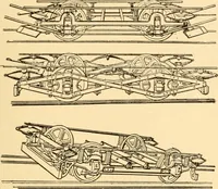 An illustration from Mechanical appliances, mechanical movements and novelties of construction; a complete work and a continuation, as a second volume, of the author's book entitled "Mechanical movements, powers and devices" ... including an explanatory chapter on the leading conceptions of perpetual motion existing during the past three centuries (1910)