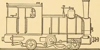 An illustration from Mechanical appliances, mechanical movements and novelties of construction; a complete work and a continuation, as a second volume, of the author's book entitled "Mechanical movements, powers and devices" ... including an explanatory chapter on the leading conceptions of perpetual motion existing during the past three centuries (1910)