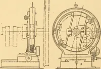 An illustration from Mechanical appliances, mechanical movements and novelties of construction; a complete work and a continuation, as a second volume, of the author's book entitled "Mechanical movements, powers and devices" ... including an explanatory chapter on the leading conceptions of perpetual motion existing during the past three centuries (1910)