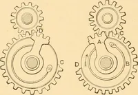 An illustration from Mechanical appliances, mechanical movements and novelties of construction; a complete work and a continuation, as a second volume, of the author's book entitled "Mechanical movements, powers and devices" ... including an explanatory chapter on the leading conceptions of perpetual motion existing during the past three centuries (1910)