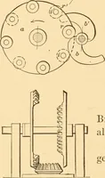An illustration from Mechanical appliances, mechanical movements and novelties of construction; a complete work and a continuation, as a second volume, of the author's book entitled "Mechanical movements, powers and devices" ... including an explanatory chapter on the leading conceptions of perpetual motion existing during the past three centuries (1910)