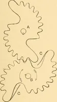 An illustration from Mechanical appliances, mechanical movements and novelties of construction; a complete work and a continuation, as a second volume, of the author's book entitled "Mechanical movements, powers and devices" ... including an explanatory chapter on the leading conceptions of perpetual motion existing during the past three centuries (1910)