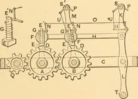 An illustration from Mechanical appliances, mechanical movements and novelties of construction; a complete work and a continuation, as a second volume, of the author's book entitled "Mechanical movements, powers and devices" ... including an explanatory chapter on the leading conceptions of perpetual motion existing during the past three centuries (1910)
