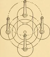 Picture 413 of 701 from Mechanical appliances, mechanical movements and novelties of construction; a complete work and a continuation, as a second volume, of the author's book entitled "Mechanical movements, powers and devices" ... including an explanatory chapter on the leading conceptions of perpetual motion existing during the past three centuries (1910), leaf 238