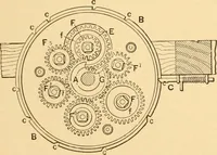 An illustration from Mechanical appliances, mechanical movements and novelties of construction; a complete work and a continuation, as a second volume, of the author's book entitled "Mechanical movements, powers and devices" ... including an explanatory chapter on the leading conceptions of perpetual motion existing during the past three centuries (1910)