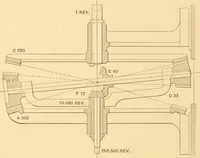 Picture 416 of 701 from Mechanical appliances, mechanical movements and novelties of construction; a complete work and a continuation, as a second volume, of the author's book entitled "Mechanical movements, powers and devices" ... including an explanatory chapter on the leading conceptions of perpetual motion existing during the past three centuries (1910), leaf 239