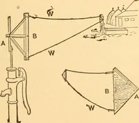 Picture 7 of 701 from Mechanical appliances, mechanical movements and novelties of construction; a complete work and a continuation, as a second volume, of the author's book entitled "Mechanical movements, powers and devices" ... including an explanatory chapter on the leading conceptions of perpetual motion existing during the past three centuries (1910), leaf 24