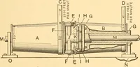 An illustration from Mechanical appliances, mechanical movements and novelties of construction; a complete work and a continuation, as a second volume, of the author's book entitled "Mechanical movements, powers and devices" ... including an explanatory chapter on the leading conceptions of perpetual motion existing during the past three centuries (1910)
