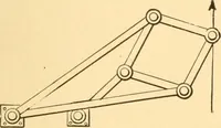 An illustration from Mechanical appliances, mechanical movements and novelties of construction; a complete work and a continuation, as a second volume, of the author's book entitled "Mechanical movements, powers and devices" ... including an explanatory chapter on the leading conceptions of perpetual motion existing during the past three centuries (1910)