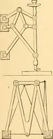 An illustration from Mechanical appliances, mechanical movements and novelties of construction; a complete work and a continuation, as a second volume, of the author's book entitled "Mechanical movements, powers and devices" ... including an explanatory chapter on the leading conceptions of perpetual motion existing during the past three centuries (1910)