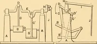 An illustration from Mechanical appliances, mechanical movements and novelties of construction; a complete work and a continuation, as a second volume, of the author's book entitled "Mechanical movements, powers and devices" ... including an explanatory chapter on the leading conceptions of perpetual motion existing during the past three centuries (1910)