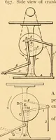 An illustration from Mechanical appliances, mechanical movements and novelties of construction; a complete work and a continuation, as a second volume, of the author's book entitled "Mechanical movements, powers and devices" ... including an explanatory chapter on the leading conceptions of perpetual motion existing during the past three centuries (1910)
