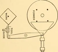 Picture 430 of 701 from Mechanical appliances, mechanical movements and novelties of construction; a complete work and a continuation, as a second volume, of the author's book entitled "Mechanical movements, powers and devices" ... including an explanatory chapter on the leading conceptions of perpetual motion existing during the past three centuries (1910), leaf 248
