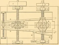An illustration from Mechanical appliances, mechanical movements and novelties of construction; a complete work and a continuation, as a second volume, of the author's book entitled "Mechanical movements, powers and devices" ... including an explanatory chapter on the leading conceptions of perpetual motion existing during the past three centuries (1910)