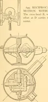 Picture 436 of 701 from Mechanical appliances, mechanical movements and novelties of construction; a complete work and a continuation, as a second volume, of the author's book entitled "Mechanical movements, powers and devices" ... including an explanatory chapter on the leading conceptions of perpetual motion existing during the past three centuries (1910), leaf 250