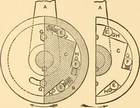 An illustration from Mechanical appliances, mechanical movements and novelties of construction; a complete work and a continuation, as a second volume, of the author's book entitled "Mechanical movements, powers and devices" ... including an explanatory chapter on the leading conceptions of perpetual motion existing during the past three centuries (1910)