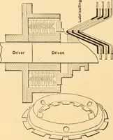An illustration from Mechanical appliances, mechanical movements and novelties of construction; a complete work and a continuation, as a second volume, of the author's book entitled "Mechanical movements, powers and devices" ... including an explanatory chapter on the leading conceptions of perpetual motion existing during the past three centuries (1910)
