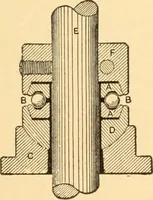 An illustration from Mechanical appliances, mechanical movements and novelties of construction; a complete work and a continuation, as a second volume, of the author's book entitled "Mechanical movements, powers and devices" ... including an explanatory chapter on the leading conceptions of perpetual motion existing during the past three centuries (1910)