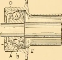 An illustration from Mechanical appliances, mechanical movements and novelties of construction; a complete work and a continuation, as a second volume, of the author's book entitled "Mechanical movements, powers and devices" ... including an explanatory chapter on the leading conceptions of perpetual motion existing during the past three centuries (1910)