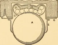 An illustration from Mechanical appliances, mechanical movements and novelties of construction; a complete work and a continuation, as a second volume, of the author's book entitled "Mechanical movements, powers and devices" ... including an explanatory chapter on the leading conceptions of perpetual motion existing during the past three centuries (1910)