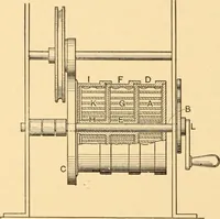 An illustration from Mechanical appliances, mechanical movements and novelties of construction; a complete work and a continuation, as a second volume, of the author's book entitled "Mechanical movements, powers and devices" ... including an explanatory chapter on the leading conceptions of perpetual motion existing during the past three centuries (1910)