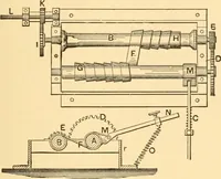 An illustration from Mechanical appliances, mechanical movements and novelties of construction; a complete work and a continuation, as a second volume, of the author's book entitled "Mechanical movements, powers and devices" ... including an explanatory chapter on the leading conceptions of perpetual motion existing during the past three centuries (1910)