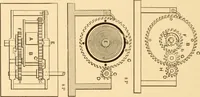 An illustration from Mechanical appliances, mechanical movements and novelties of construction; a complete work and a continuation, as a second volume, of the author's book entitled "Mechanical movements, powers and devices" ... including an explanatory chapter on the leading conceptions of perpetual motion existing during the past three centuries (1910)