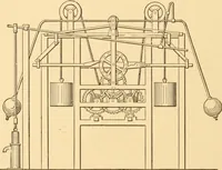 An illustration from Mechanical appliances, mechanical movements and novelties of construction; a complete work and a continuation, as a second volume, of the author's book entitled "Mechanical movements, powers and devices" ... including an explanatory chapter on the leading conceptions of perpetual motion existing during the past three centuries (1910)