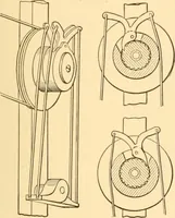 An illustration from Mechanical appliances, mechanical movements and novelties of construction; a complete work and a continuation, as a second volume, of the author's book entitled "Mechanical movements, powers and devices" ... including an explanatory chapter on the leading conceptions of perpetual motion existing during the past three centuries (1910)