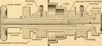 An illustration from Mechanical appliances, mechanical movements and novelties of construction; a complete work and a continuation, as a second volume, of the author's book entitled "Mechanical movements, powers and devices" ... including an explanatory chapter on the leading conceptions of perpetual motion existing during the past three centuries (1910)